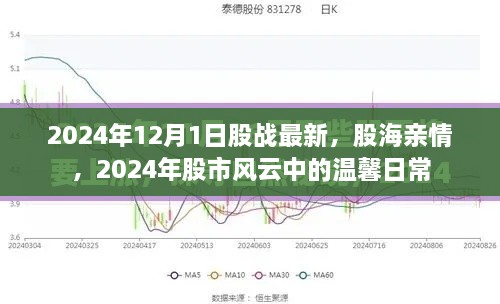 股戰(zhàn)最新動態(tài)，股市風(fēng)云中的溫馨日常與股海親情