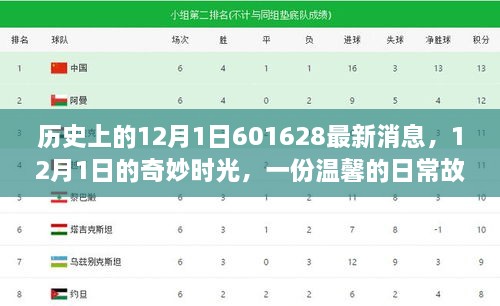 溫馨日常故事，揭秘歷史中的12月1日奇妙時光與最新消息回顧