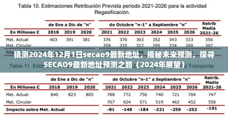 猜測2024年12月1日secao9最新地址，揭秘未來預(yù)測，探尋SECAO9最新地址預(yù)測之路（2024年展望）