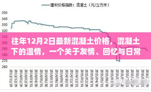 混凝土下的溫情，友情、回憶與日常的交織——?dú)v年12月2日混凝土價(jià)格回顧