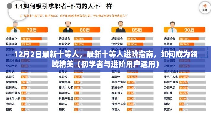 最新十等人進(jìn)階指南，從初學(xué)者到領(lǐng)域精英的必經(jīng)之路（進(jìn)階指南）