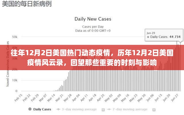 歷年12月2日美國疫情回顧，風(fēng)云變幻的重要時(shí)刻與深遠(yuǎn)影響