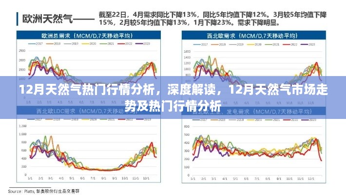 12月天然氣市場走勢與熱門行情深度解析