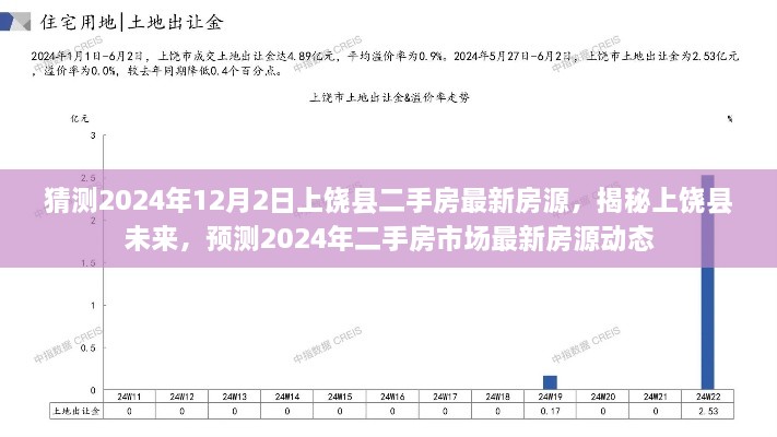 揭秘上饒縣未來，預(yù)測(cè)2024年二手房市場(chǎng)最新房源動(dòng)態(tài)及房源猜測(cè)