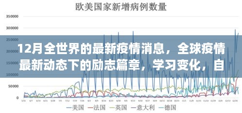 全球疫情最新動(dòng)態(tài)下的勵(lì)志篇章，冬日希望之光，自信成就未來學(xué)習(xí)變化之路