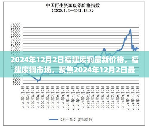 2024年12月2日福建廢銅最新價(jià)格，福建廢銅市場(chǎng)，聚焦2024年12月2日最新價(jià)格及其深遠(yuǎn)影響