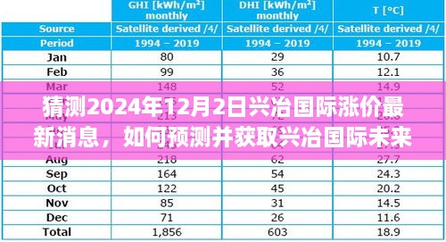 揭秘興冶國(guó)際未來(lái)漲價(jià)趨勢(shì)，最新動(dòng)態(tài)分析與預(yù)測(cè)指南（2024年12月版）