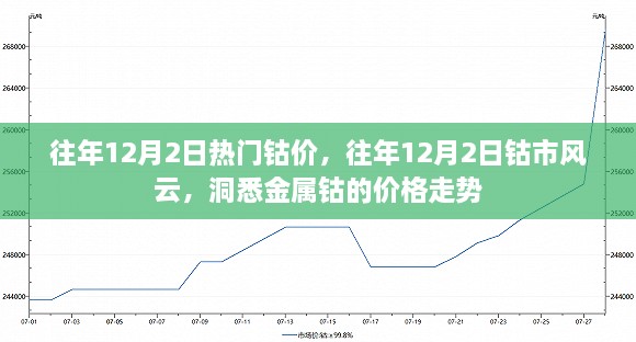 往年12月2日熱門鈷價，往年12月2日鈷市風(fēng)云，洞悉金屬鈷的價格走勢