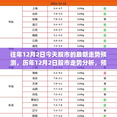 今日股市走勢預(yù)測，歷年數(shù)據(jù)解析與最新動向分析