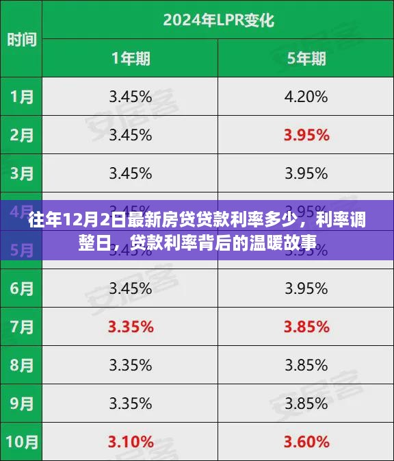 揭秘往年12月最新房貸利率背后的故事