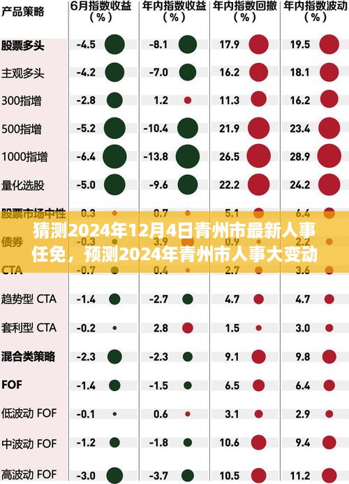 2024年青州市人事大變動(dòng)預(yù)測(cè)，最新任免動(dòng)態(tài)展望