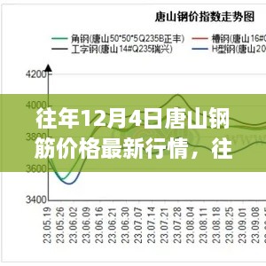 往年12月4日唐山鋼筋價格走勢回顧與展望，最新行情及展望