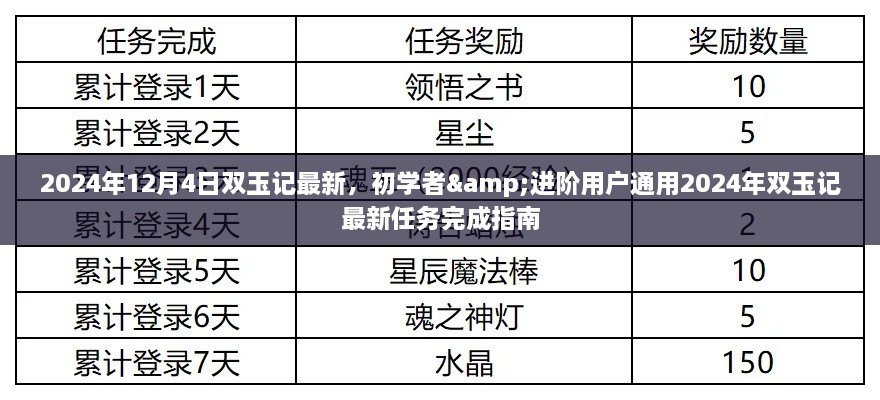 雙玉記最新任務(wù)完成指南，初學(xué)者與進(jìn)階用戶通用指南（2024年雙玉記最新資訊）