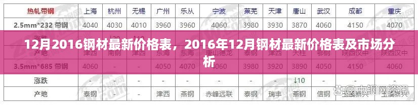 2016年12月鋼材價(jià)格表及市場(chǎng)分析，最新市場(chǎng)動(dòng)態(tài)