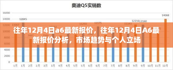 往年12月4日A6車型最新報(bào)價(jià)概覽，市場(chǎng)分析與趨勢(shì)預(yù)測(cè)個(gè)人立場(chǎng)解讀