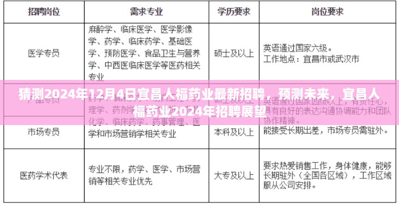 宜昌人福藥業(yè)未來(lái)招聘展望，預(yù)測(cè)2024年最新招聘動(dòng)態(tài)與機(jī)遇