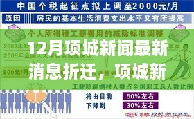 項城新聞熱點聚焦，12月最新折遷消息及各方觀點探析