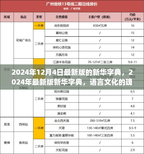 2024年最新版新華字典，語(yǔ)言文化的瑰寶與創(chuàng)新融合