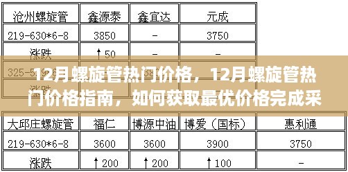 12月螺旋管熱門價(jià)格解析與采購指南，獲取最優(yōu)價(jià)格，輕松完成采購任務(wù)