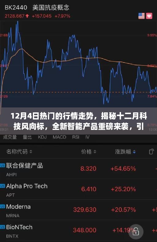 揭秘十二月科技風向標，全新智能產品引領未來生活潮流重磅來襲的行情走勢