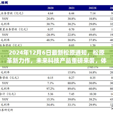 松原革新力作，未來科技產(chǎn)品重磅來襲，智能生活體驗前所未有