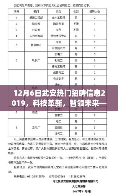 12月6日武安熱門招聘信息2019，科技革新，智領未來—— 12月6日武安最新高科技產(chǎn)品招聘信息及熱門產(chǎn)品介紹