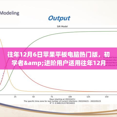 往年12月6日蘋果平板電腦熱門版，初學者&進階用戶適用往年12月6日蘋果平板電腦熱門版選購攻略