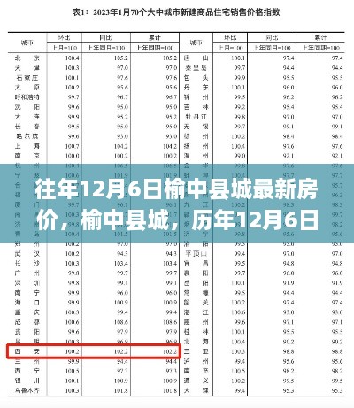 榆中縣城歷年12月6日房價(jià)回顧，科技助力重塑居住夢想的新紀(jì)元房價(jià)揭秘