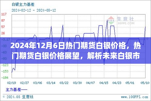 2024年12月6日熱門期貨白銀價(jià)格展望及市場趨勢解析