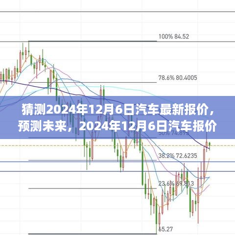 2024年12月6日汽車報(bào)價(jià)走勢(shì)預(yù)測(cè)，最新報(bào)價(jià)分析與未來趨勢(shì)猜測(cè)