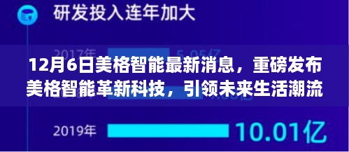 美格智能革新科技引領(lǐng)未來生活潮流，深度解析與體驗(yàn)報(bào)告發(fā)布