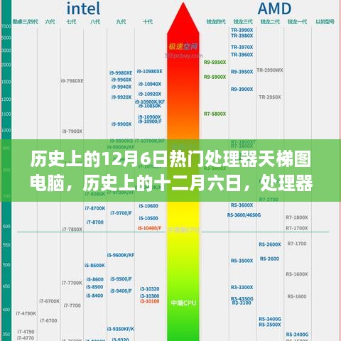 歷史上的處理器天梯圖演變之旅，十二月六日的電腦處理器發(fā)展回顧