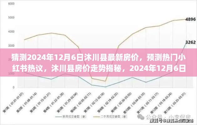 揭秘沐川縣房價(jià)走勢，預(yù)測2024年最新房價(jià)及小紅書熱議揭秘