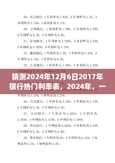 2024年銀行利率預(yù)測(cè)，一場(chǎng)關(guān)于心靈寧?kù)o的利率探索之旅