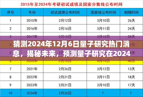 揭秘未來量子研究熱點(diǎn)，預(yù)測量子科學(xué)在2024年12月6日的重大突破