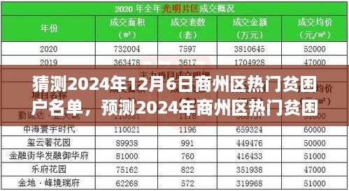 商州區(qū)熱門貧困戶名單分析與展望，預(yù)測與猜測