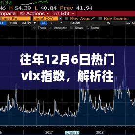 往年12月6日熱門VIX指數(shù)深度解析，市場波動中的觀察與洞察之眼