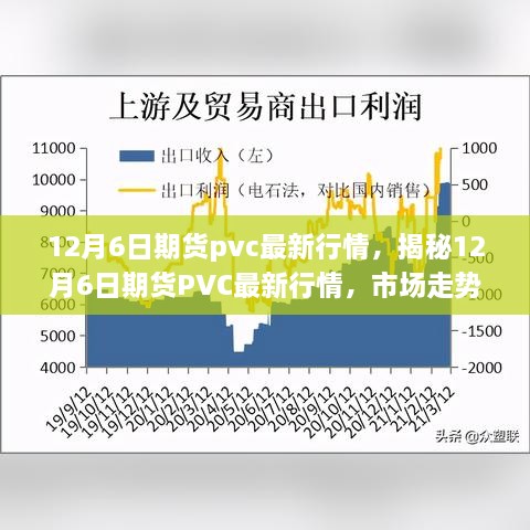 揭秘，最新期貨PVC行情走勢(shì)分析——市場(chǎng)因素與操作建議（12月6日）