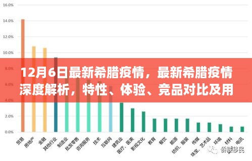 希臘疫情最新動態(tài)，深度解析、競品對比與用戶群體分析體驗報告