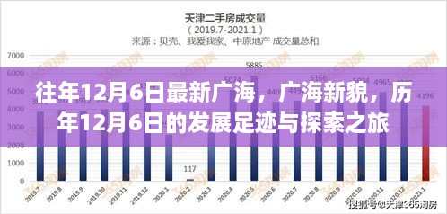 歷年12月6日廣海的發(fā)展足跡，新貌與探索之旅