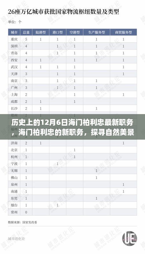 探尋自然美景之旅，海門柏利忠新職務(wù)啟程于寧靜的12月6日