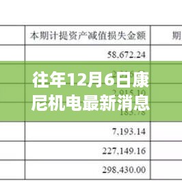 揭秘康尼機(jī)電革新之作，歷年12月6日最新科技成就引領(lǐng)未來生活新篇章體驗(yàn)