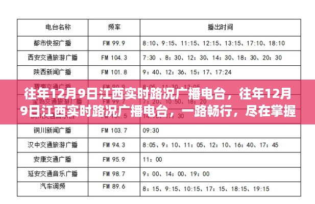 往年12月9日江西實(shí)時(shí)路況播報(bào)，一路暢行，路況盡在掌握