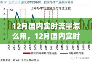 12月國內(nèi)實(shí)時流量怎么用，12月國內(nèi)實(shí)時流量的運(yùn)用與影響，時代的數(shù)字洪流