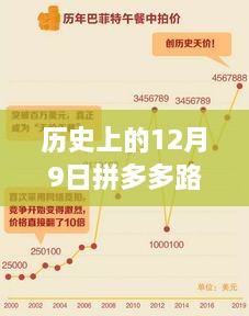 歷史上的12月9日拼多多路線上是實時嗎，拼多多路上的奇遇，一個關于友情與時光倒流的溫馨故事