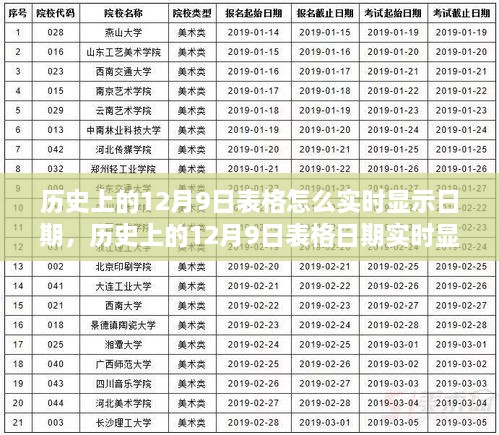 歷史上的12月9日表格實(shí)時顯示功能詳解，評測與介紹