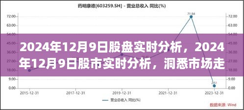 洞悉市場走勢，2024年12月9日股市實(shí)時(shí)分析與投資先機(jī)