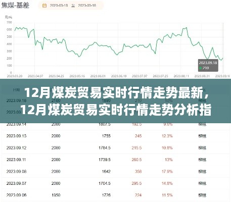 從入門到進(jìn)階，12月煤炭貿(mào)易實時行情走勢深度分析與指南