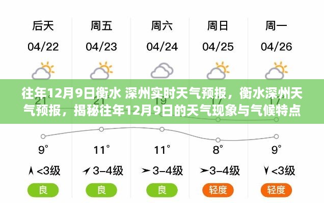 揭秘衡水深州往年12月9日的天氣現象與氣候特點實時預報分析