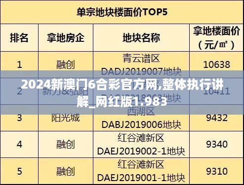 2024新澳門(mén)6合彩官方網(wǎng),整體執(zhí)行講解_網(wǎng)紅版1.983